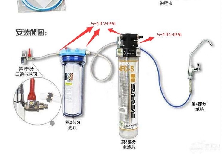 浅谈净水器地域性，合适的才是最好的